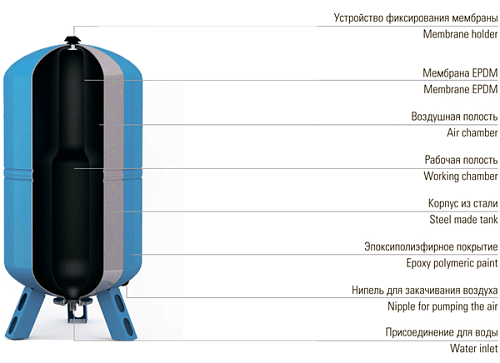 Гидроаккумулятор Wester WAV-750 для систем водоснабжения